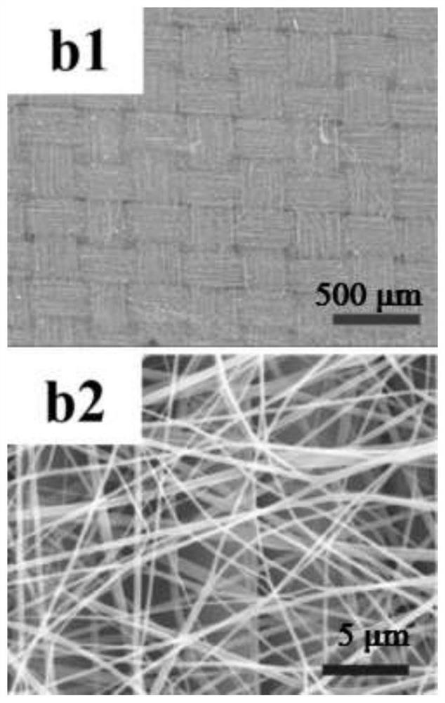 Unidirectional moisture-conducting fabric and preparation method thereof