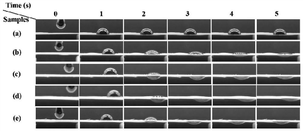 Unidirectional moisture-conducting fabric and preparation method thereof