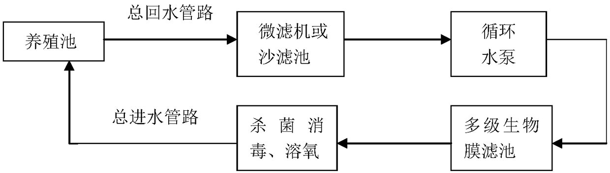 A dual-channel water treatment method for a seawater industrialized circulating water system