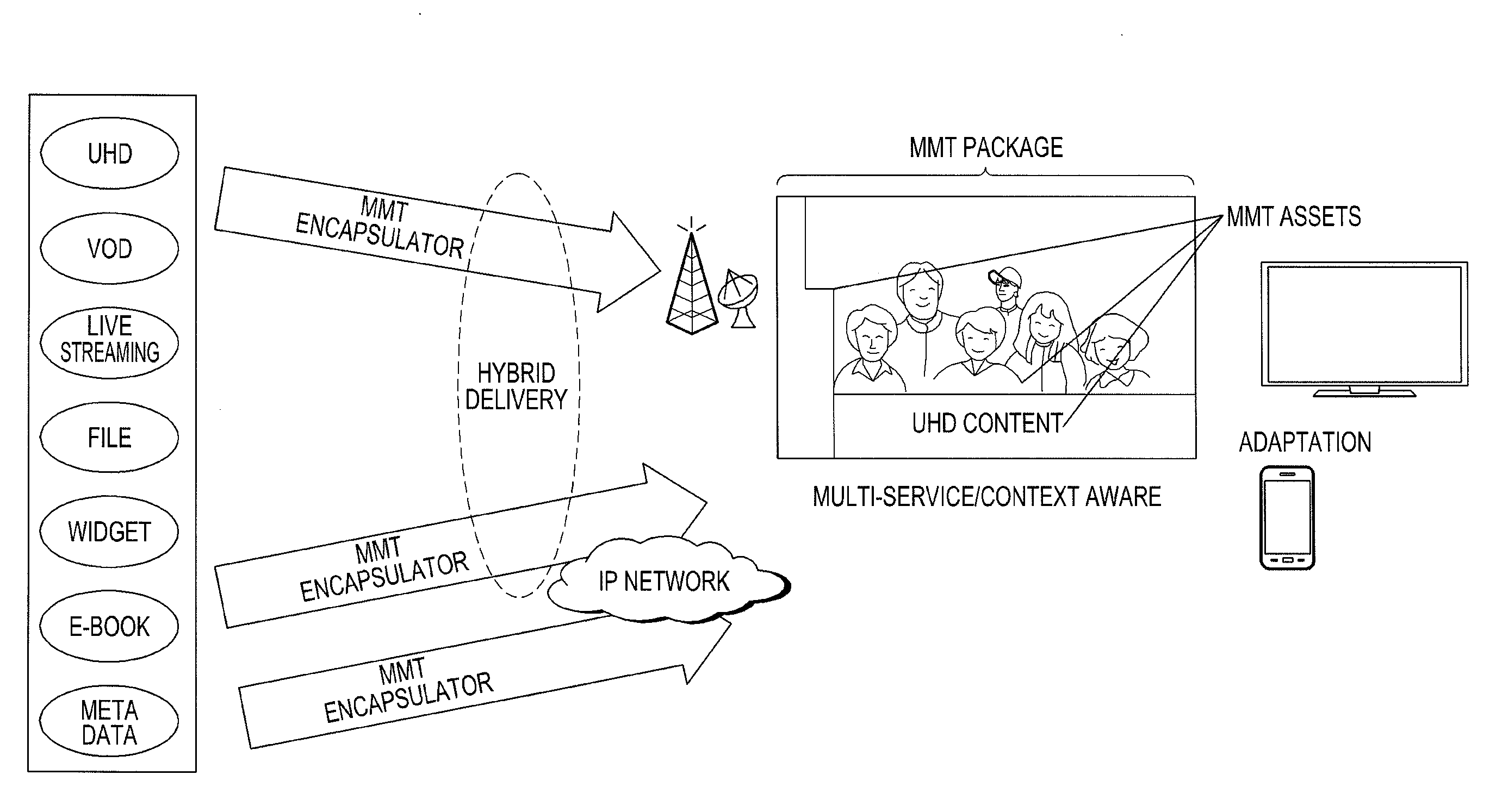 Apparatus and method for transmitting multimedia frame in broadcast system