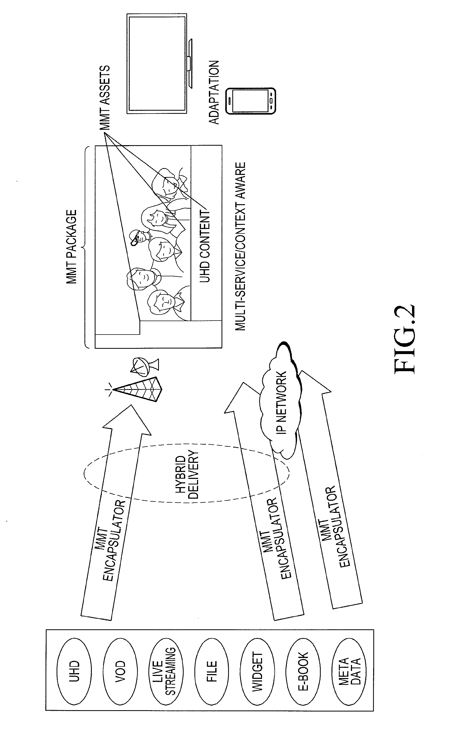 Apparatus and method for transmitting multimedia frame in broadcast system