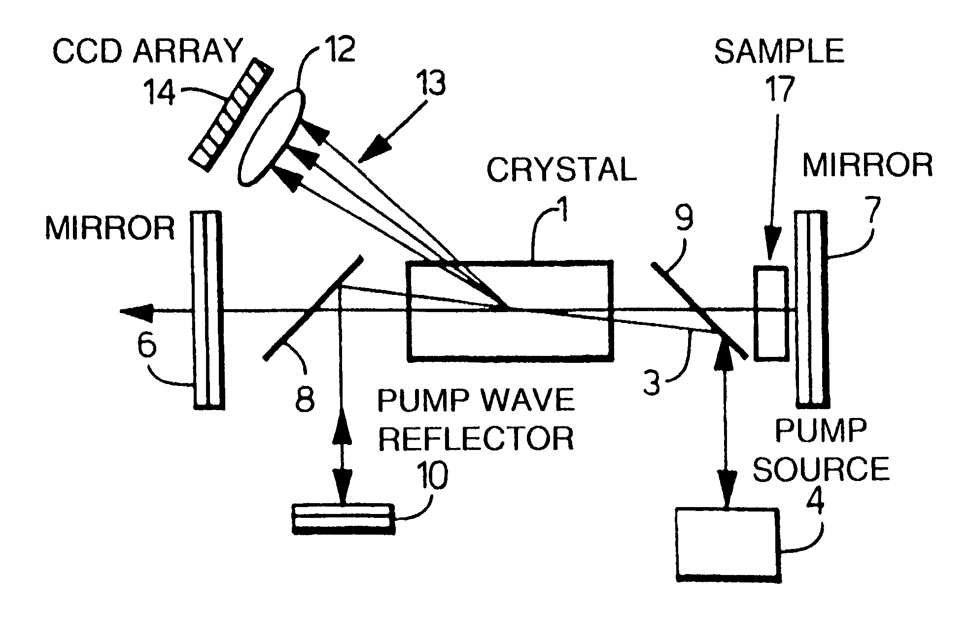 Laser device