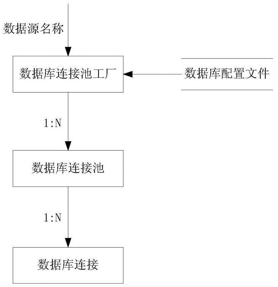 Control method of database connection pool