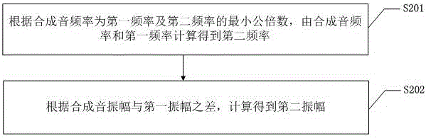 Speech recognition method and system capable of filtering loudspeaker noises