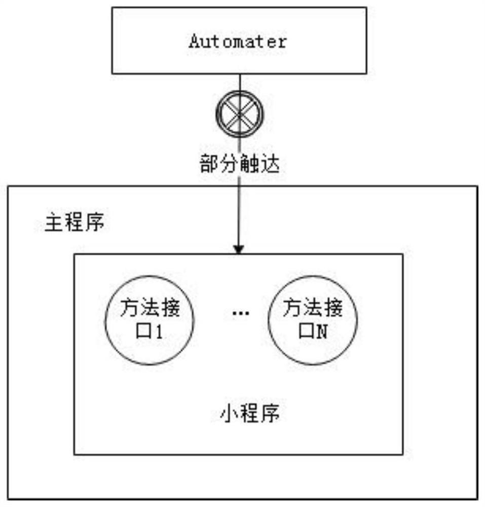 Method and device for testing applet method interface, and medium