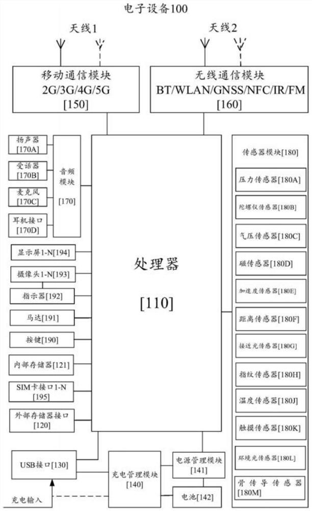 Method and device for testing applet method interface, and medium