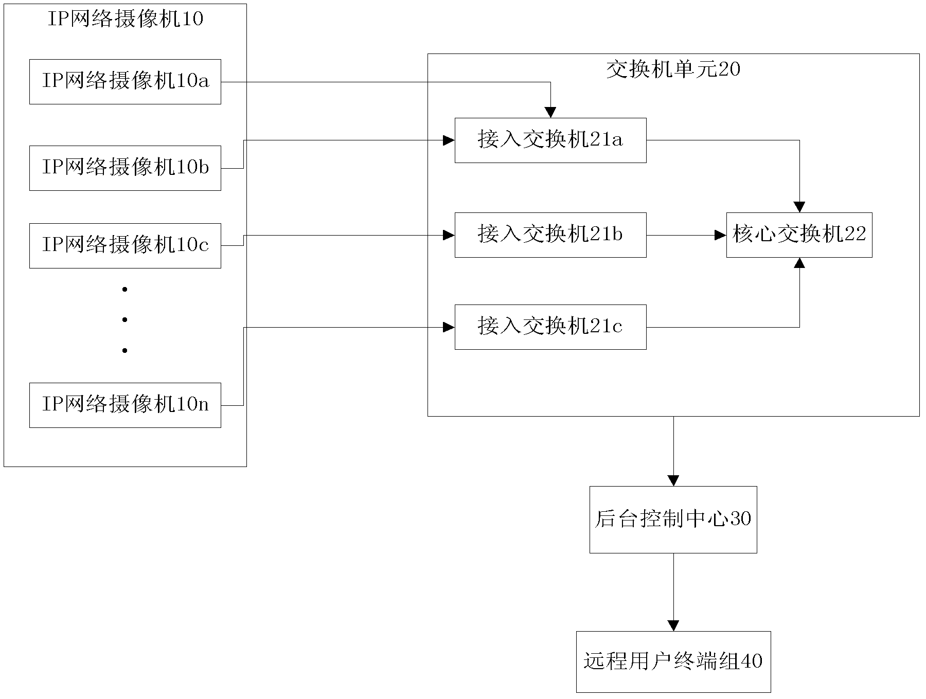 A nuclear power plant digital video monitoring system and method