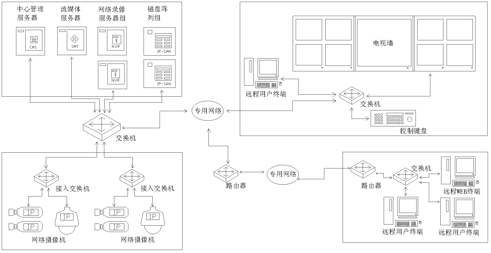 A nuclear power plant digital video monitoring system and method