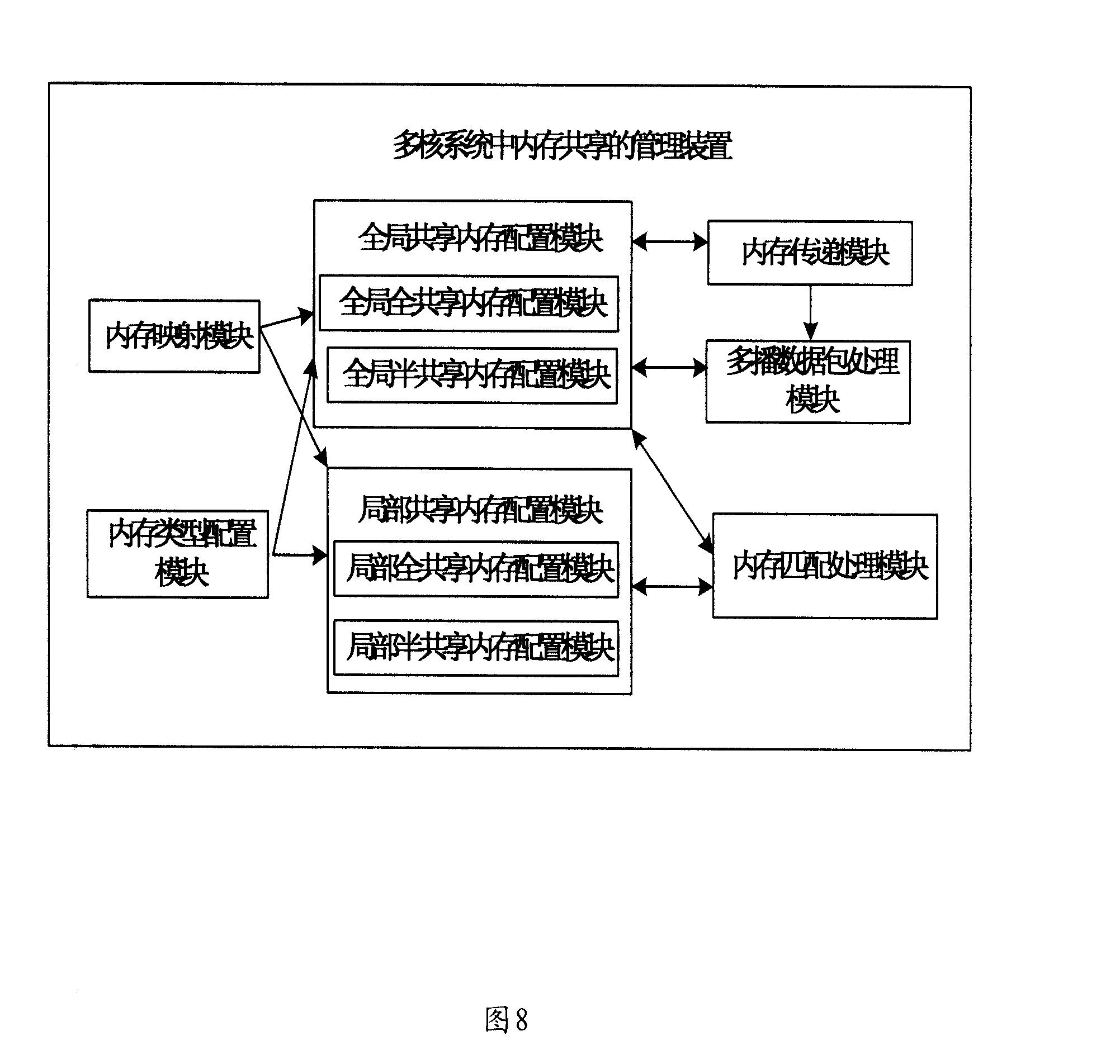 Management method and device for sharing internal memory in multi-core system