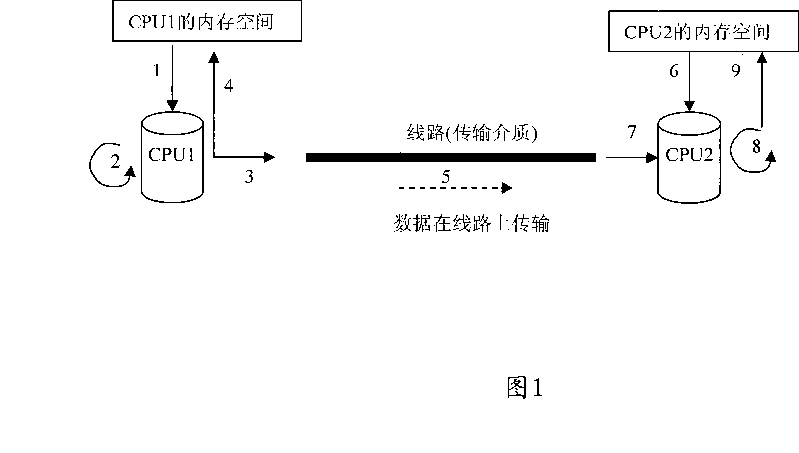 Management method and device for sharing internal memory in multi-core system