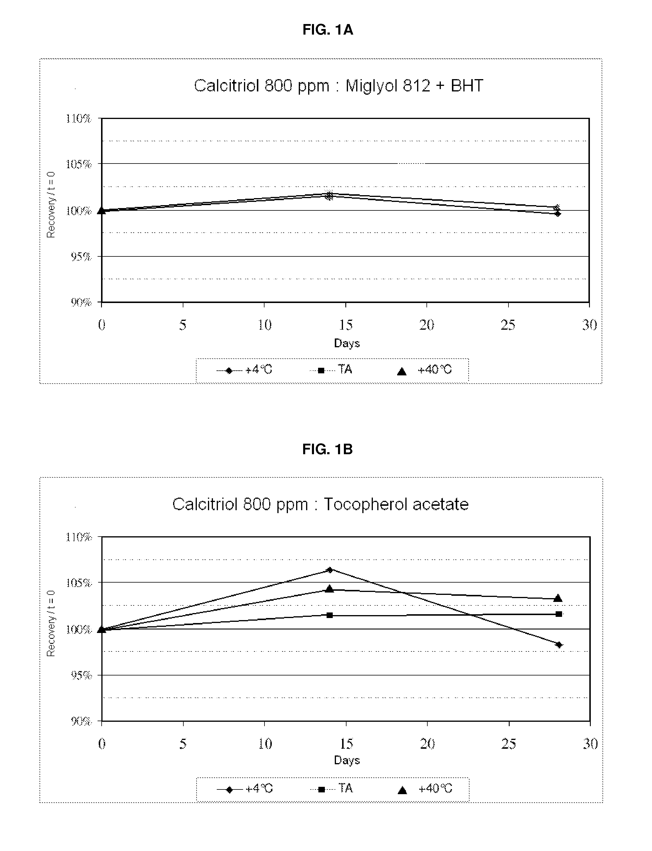 Dermatological compositions comprising vitamin d lipid vesicles