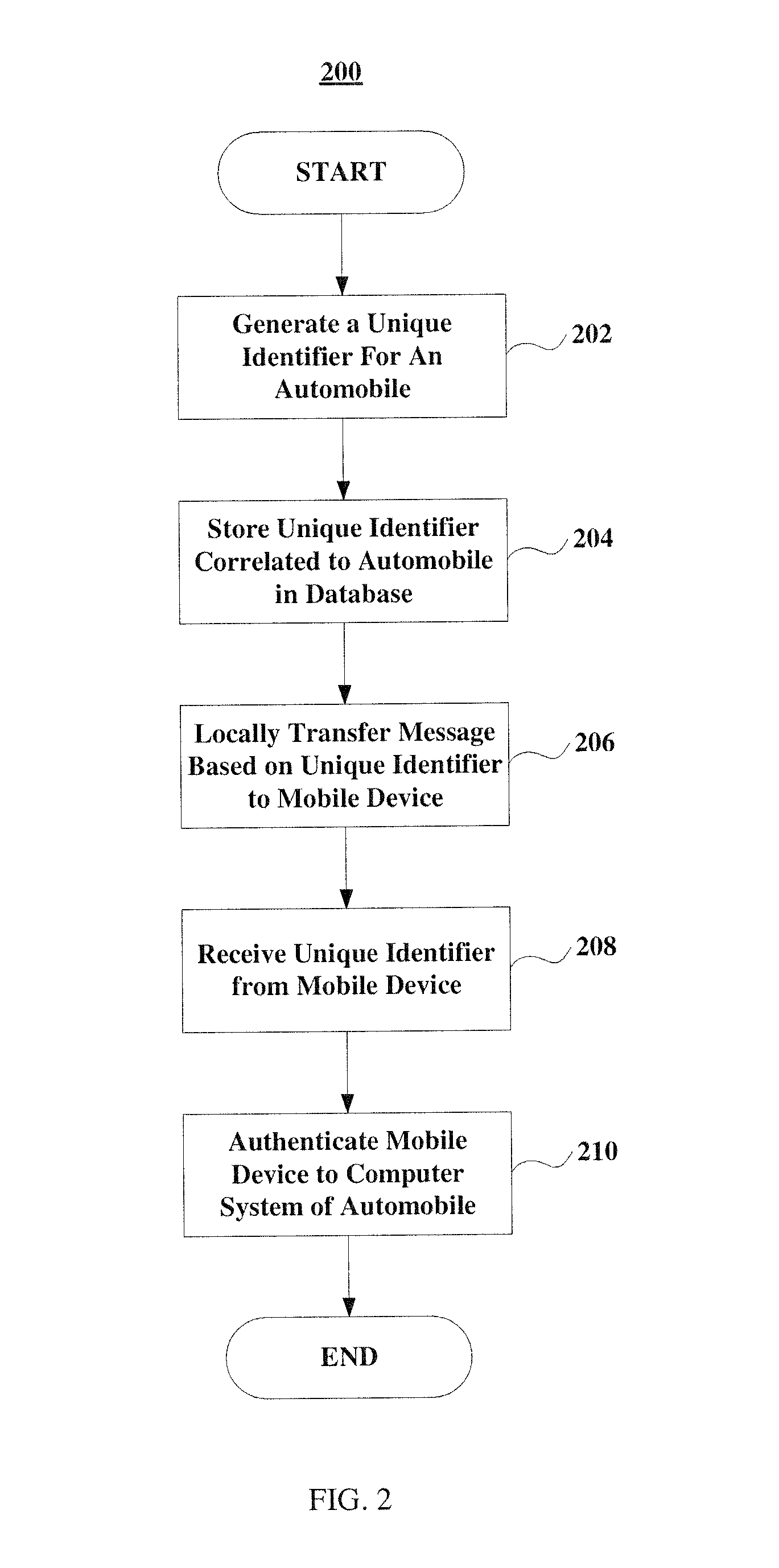 Method And System For Connecting A Mobile Communication Device To An Automobile