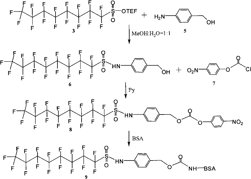 Preparation method of perfluorooctane sulfonate artificial complete antigen