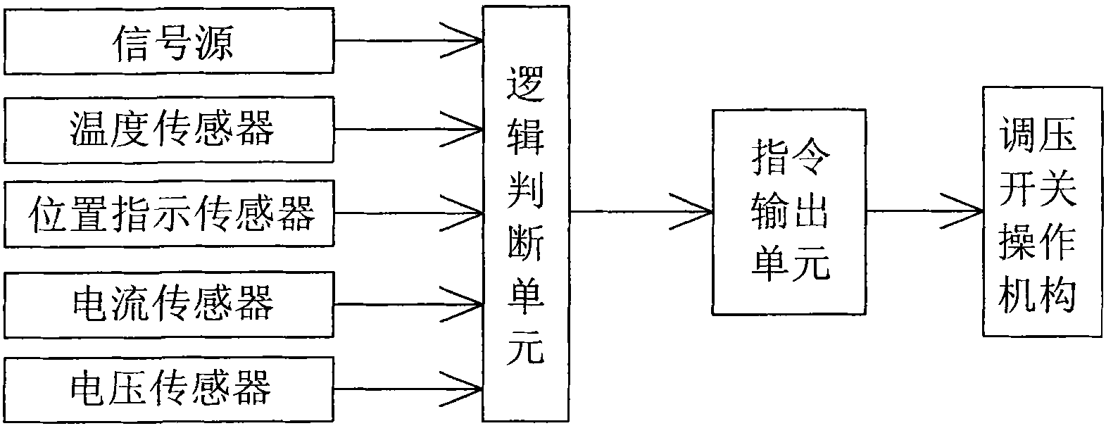 Step control device and control method for antiskid crosspiece of loaded pressure regulating switch of transformer