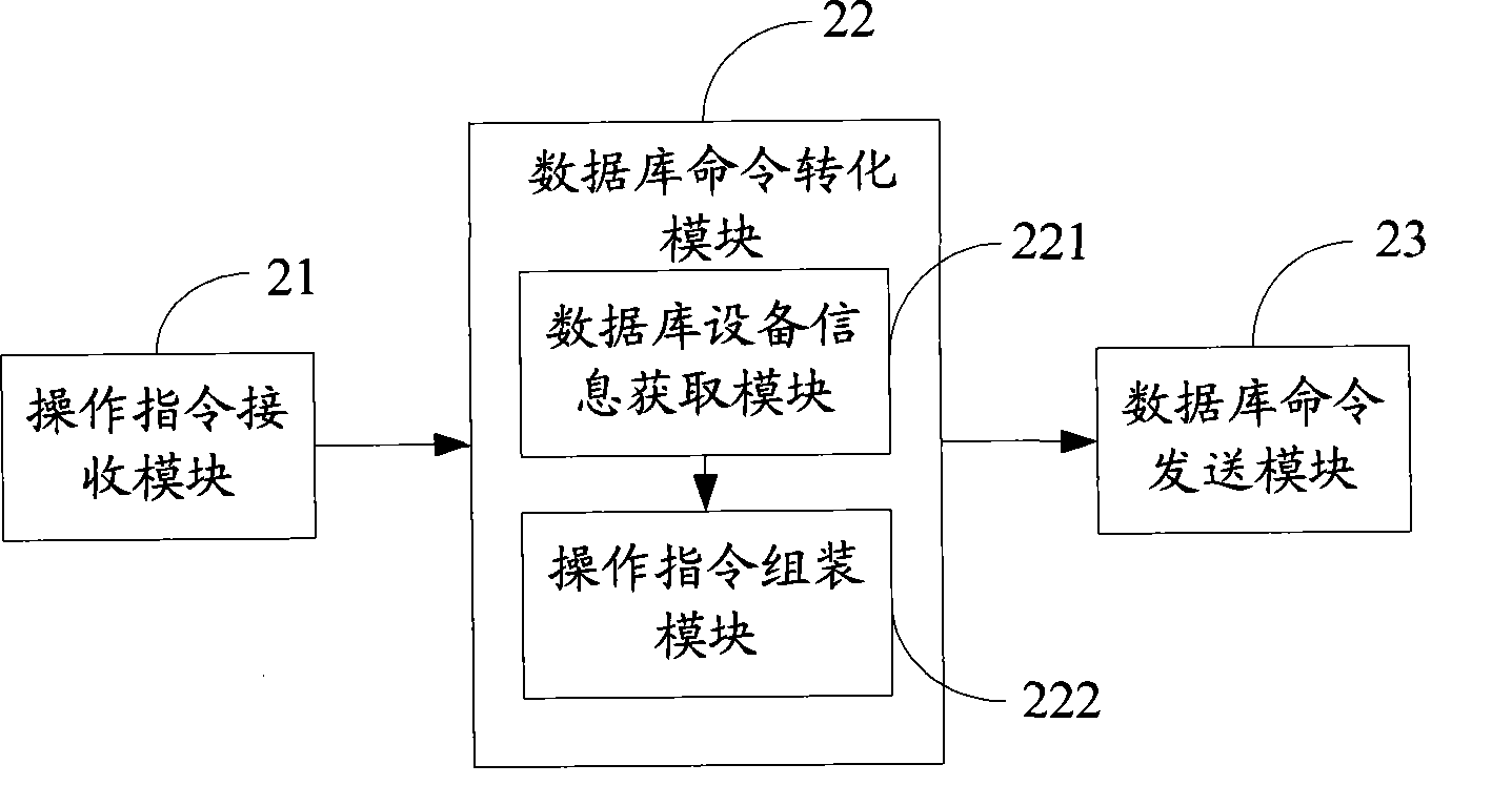 Network resource management method, system and network management server