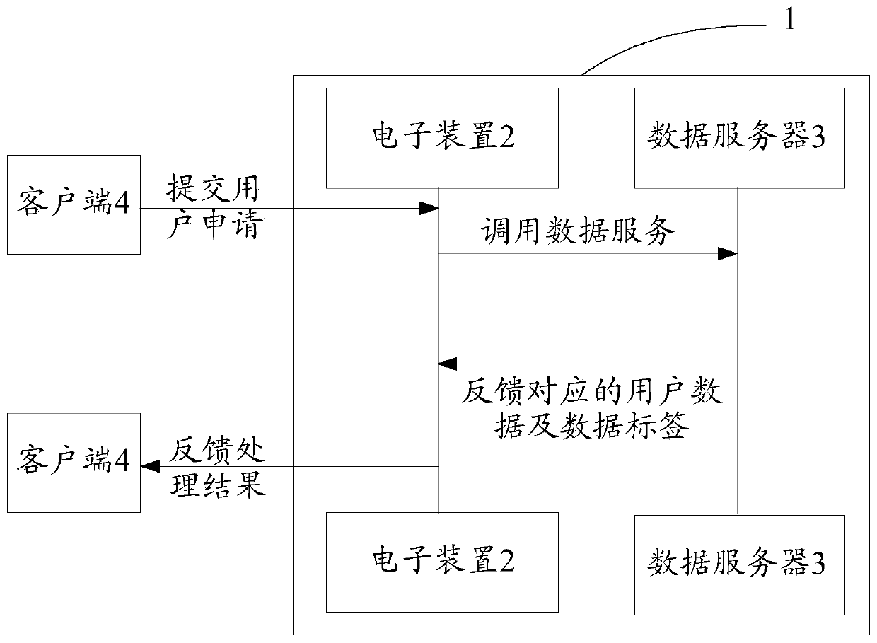 Anomaly analysis and processing method, electronic device and storage medium