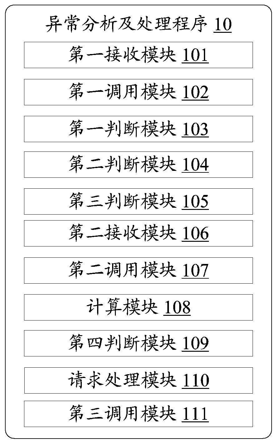 Anomaly analysis and processing method, electronic device and storage medium