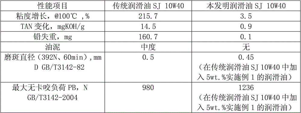 Non-phosphorus sulfur-free chloride-free ashless lubricating oil