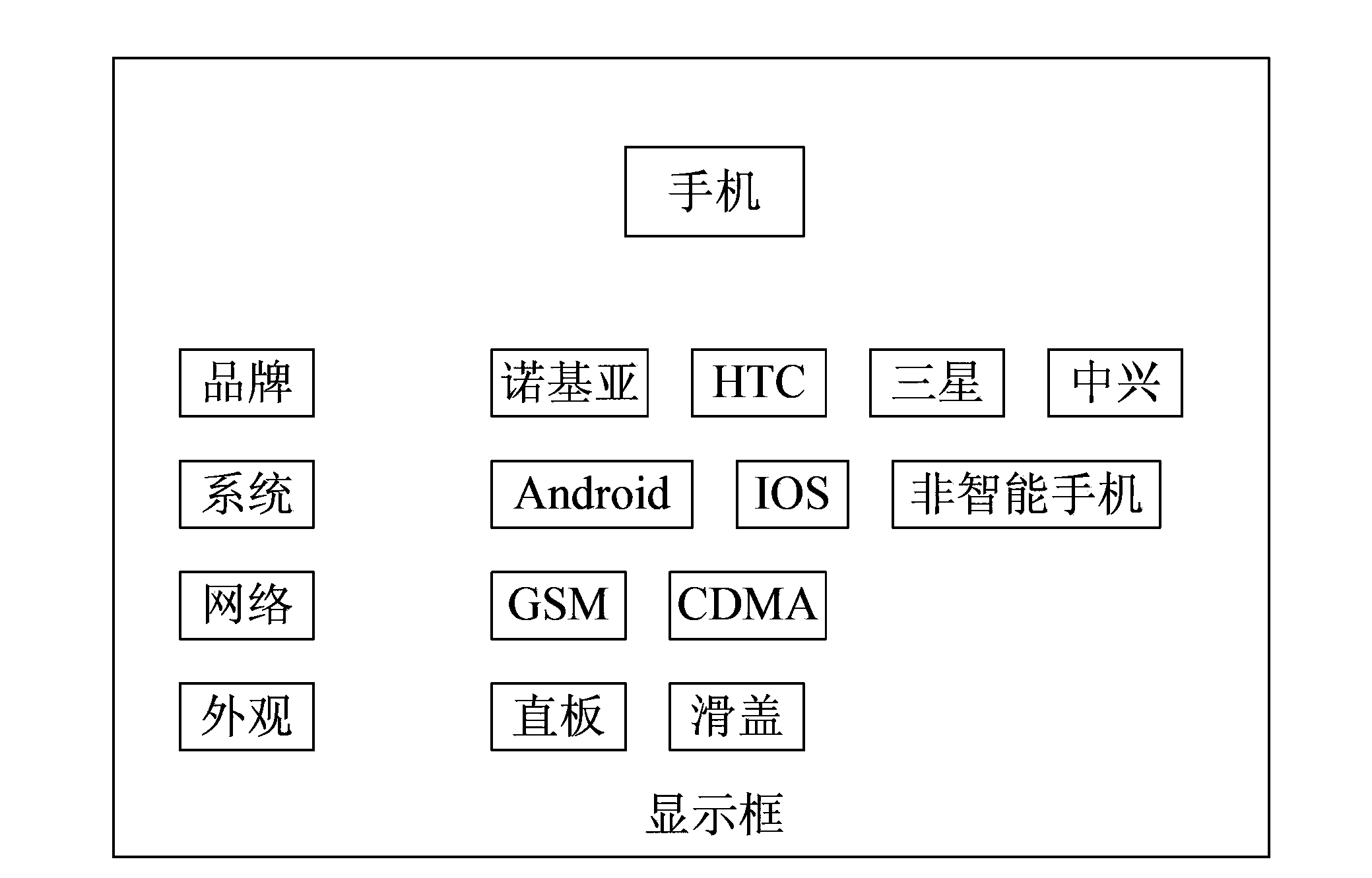 Commodity shopping guide system and method