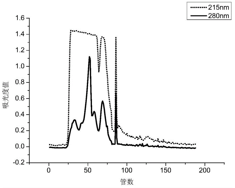 Triple-enzyme hydrolysis preparation method of anti-tumor polypeptides of spirulina