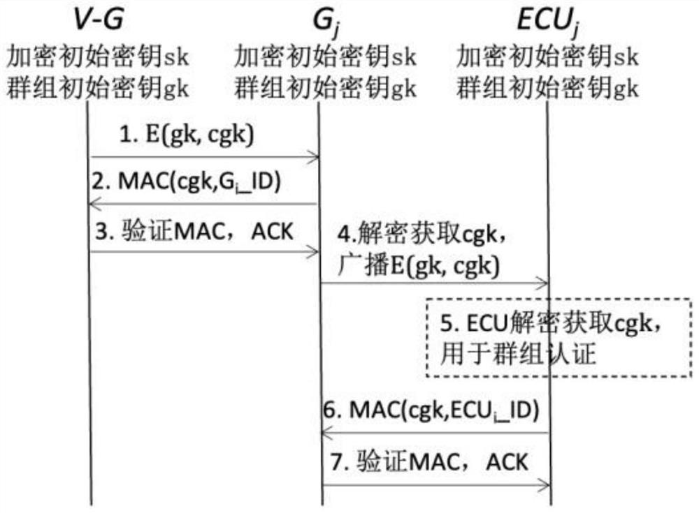 In-vehicle heterogeneous network security communication control method, computer equipment and storage medium