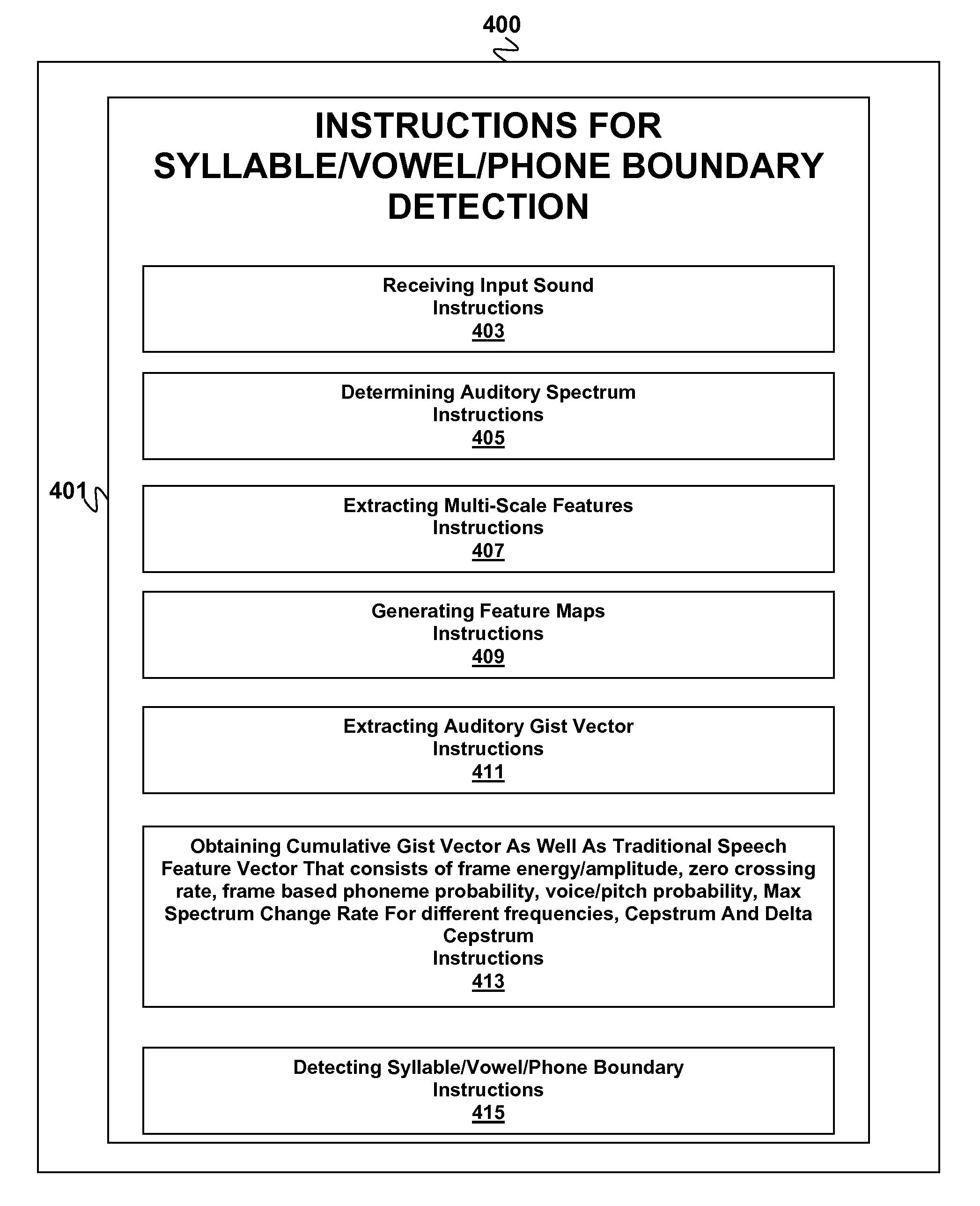 Speech syllable/vowel/phone boundary detection using auditory attention cues