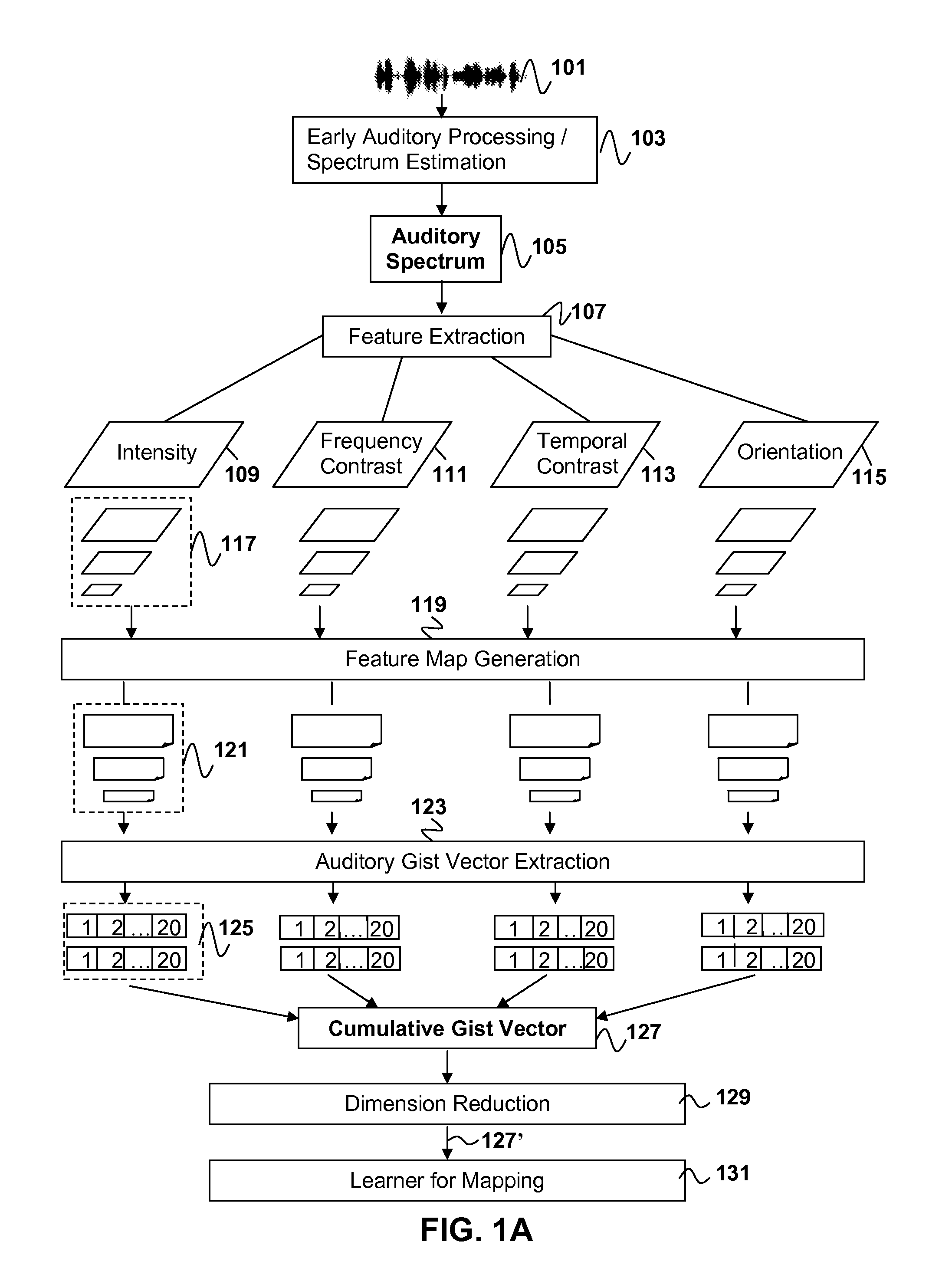 Speech syllable/vowel/phone boundary detection using auditory attention cues