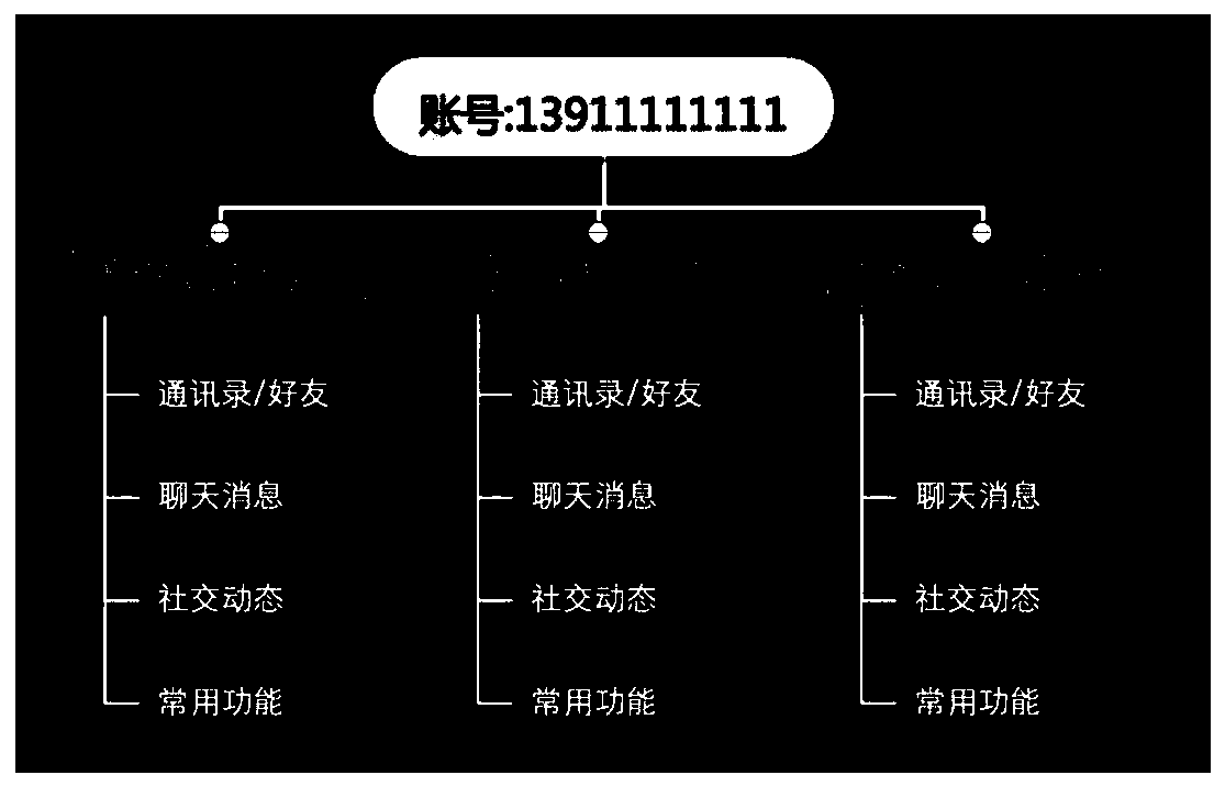 Social role management method, computer equipment and storage medium