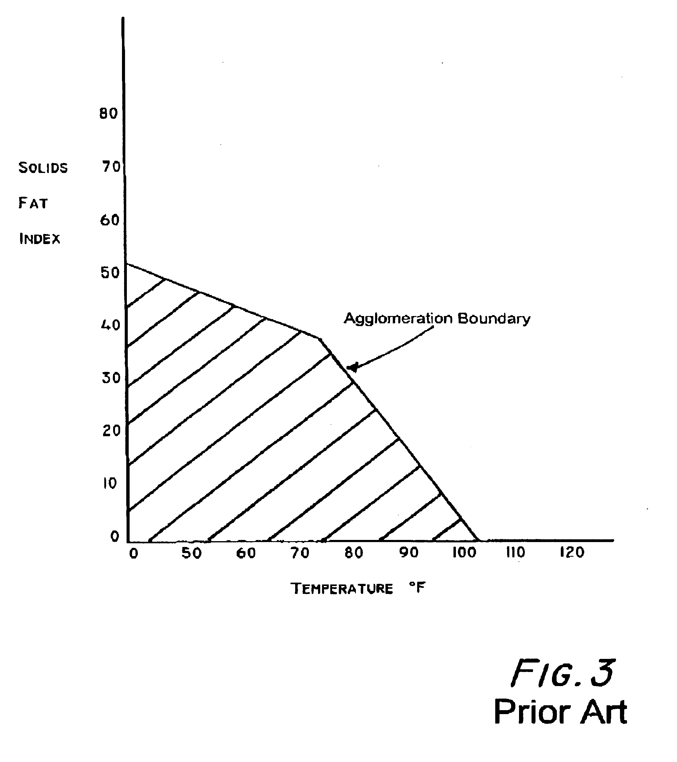 Aerated flake shortening