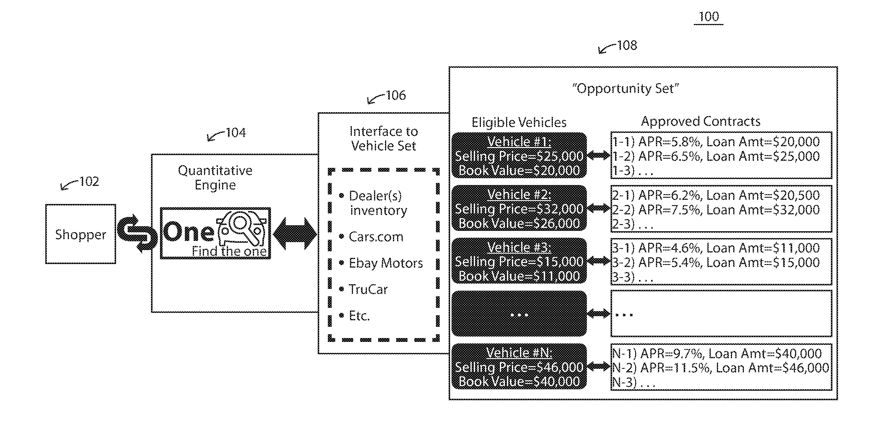 System and method for simultaneous multi-option loan pricing and adjudication for automobiles