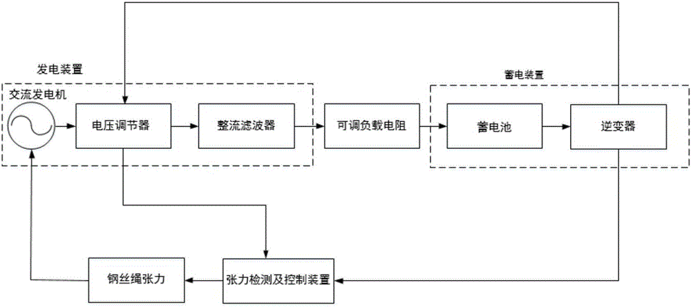 Device for recycling and utilizing resistance energy in steel wire pay-off process of pipe type stranding machine