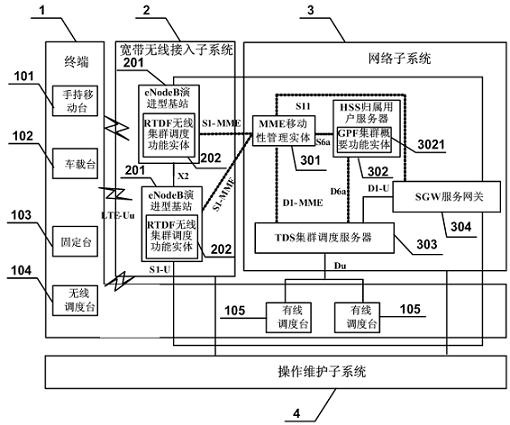 Broadband multimedia cluster architecture system based on TD-LTE (Time Division Long Term Evolution)