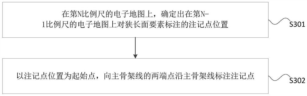 Annotating method and device for surface element annotation