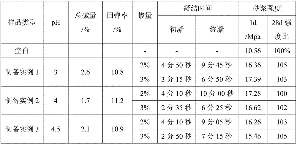 Environment-friendly low-resilience low-alkaline liquid setting accelerator and preparation method