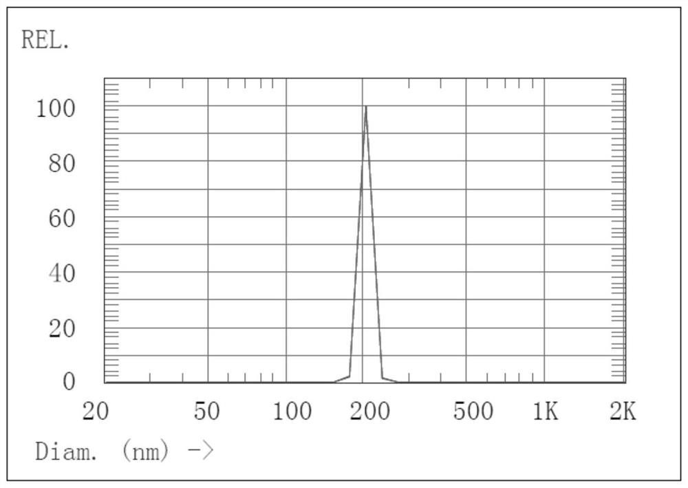 Receptor reagent for homogeneous chemiluminiscence detection and application of receptor reagent