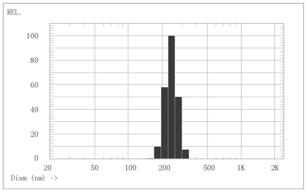 Receptor reagent for homogeneous chemiluminiscence detection and application of receptor reagent