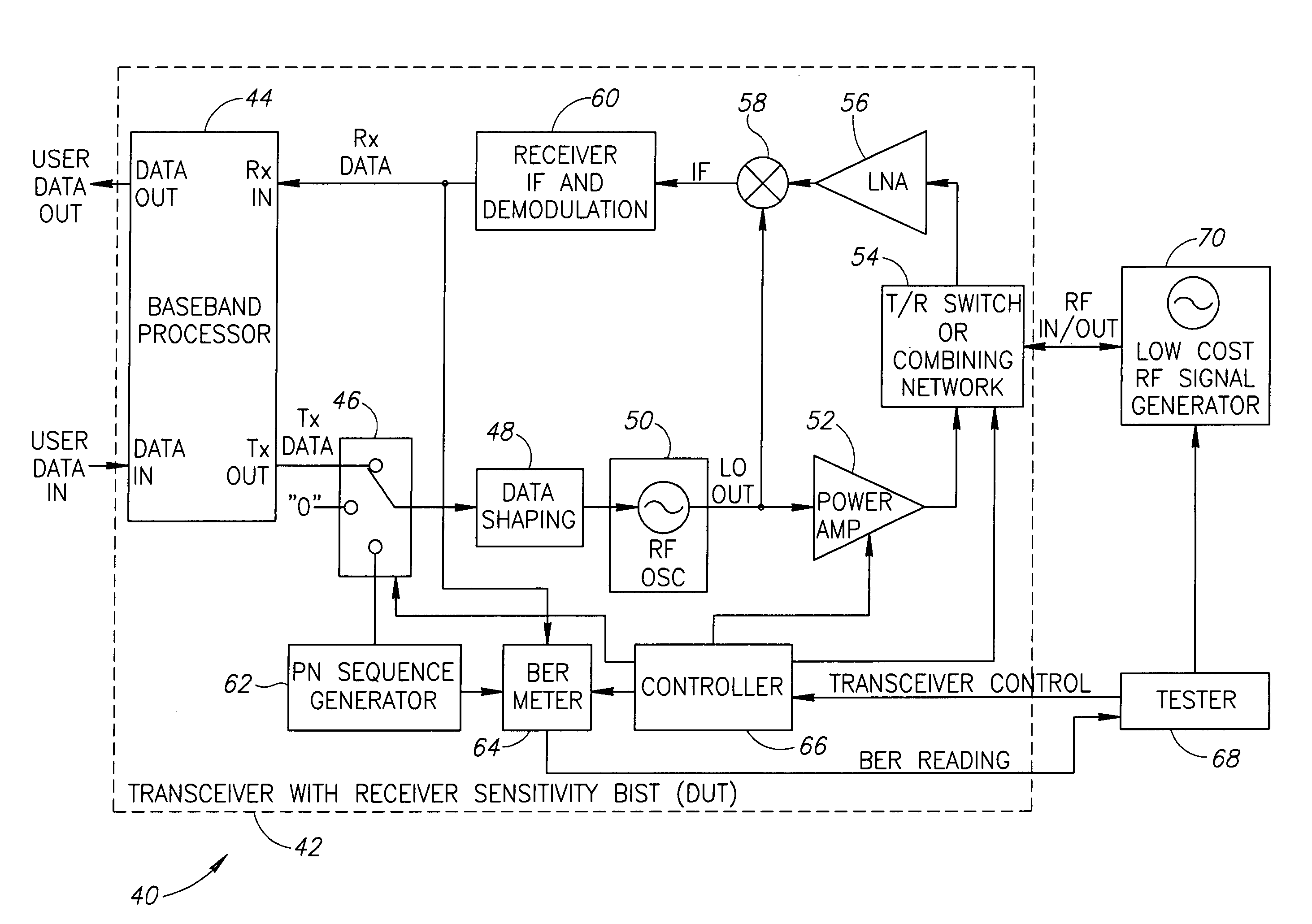 On-chip receiver sensitivity test mechanism