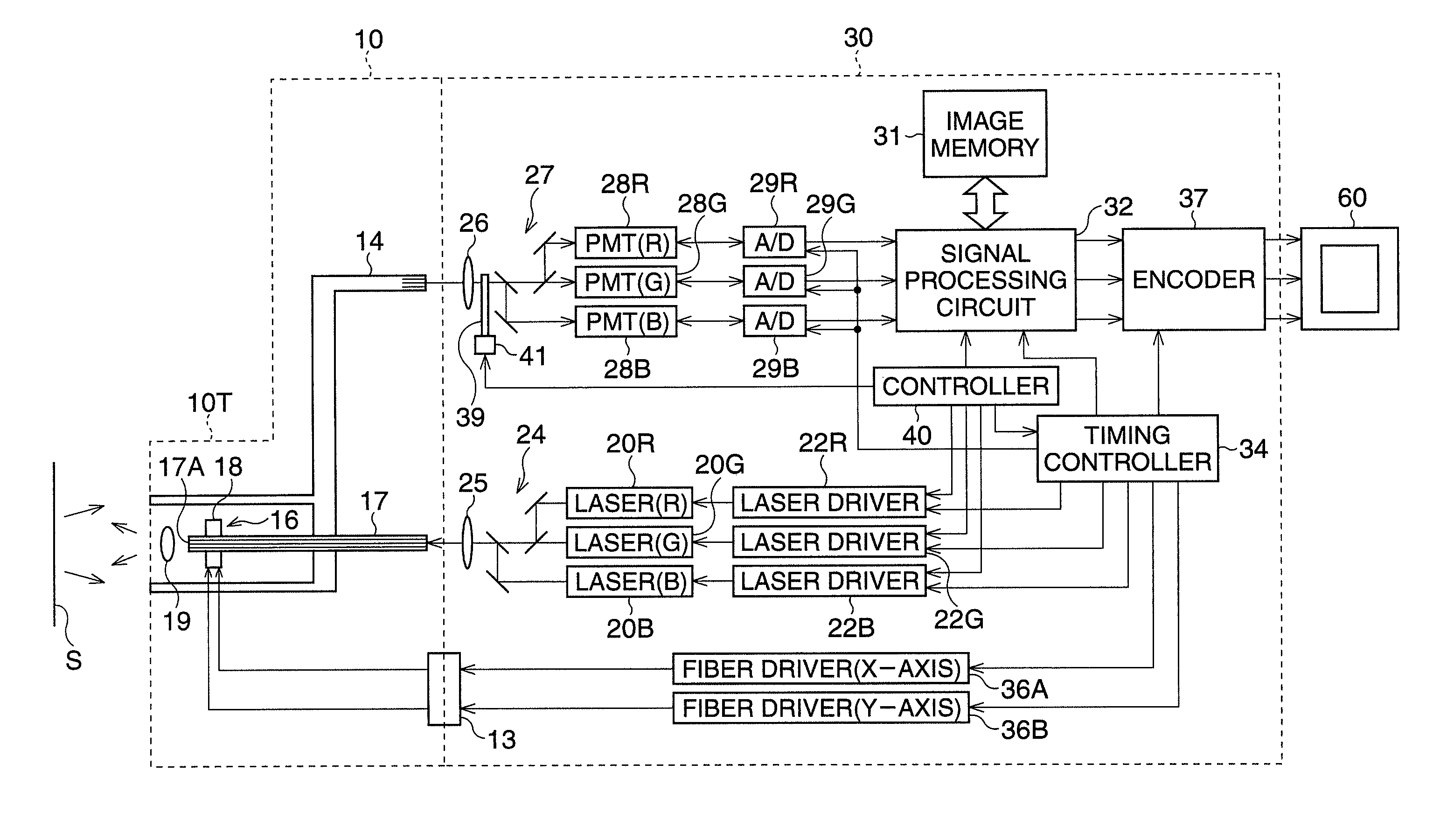 Endoscope system with scanning function