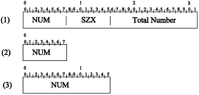 Method and equipment for data resource transmission