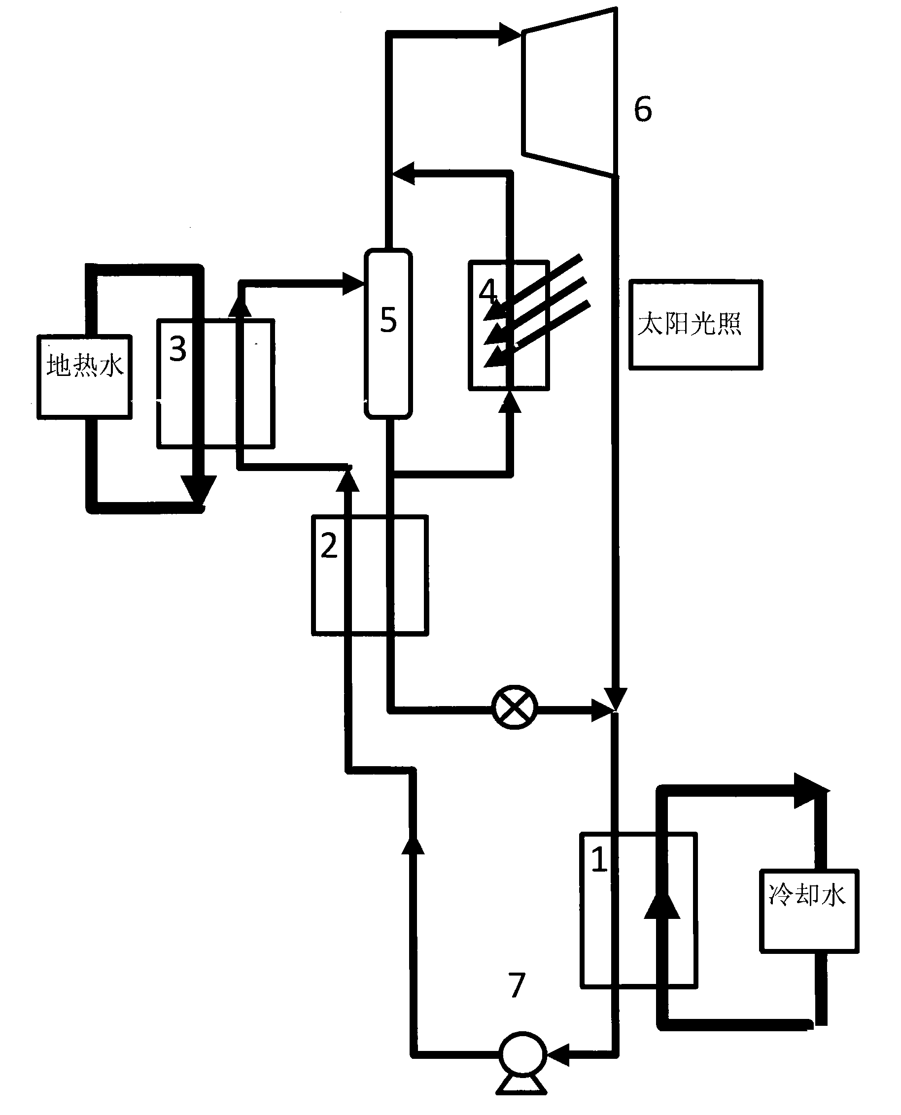 Geothermal power generation system by adopting photo-thermal twice evaporating