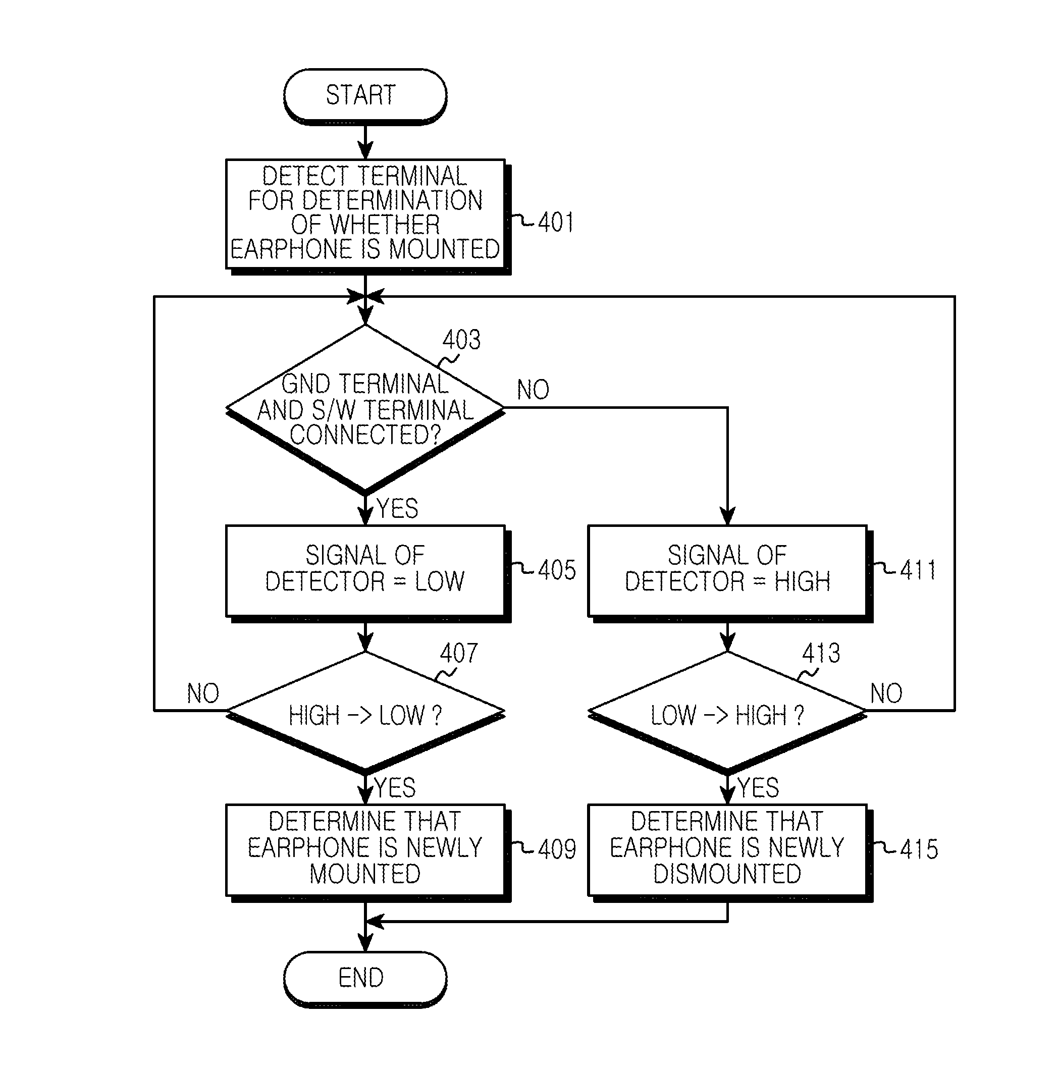 Apparatus and method for recognizing earphone mounting in portable terminal