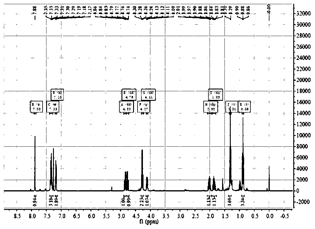 Chiral gamma, gamma-disubstituted butenolide compound and preparation method thereof