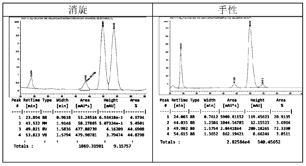 Chiral gamma, gamma-disubstituted butenolide compound and preparation method thereof