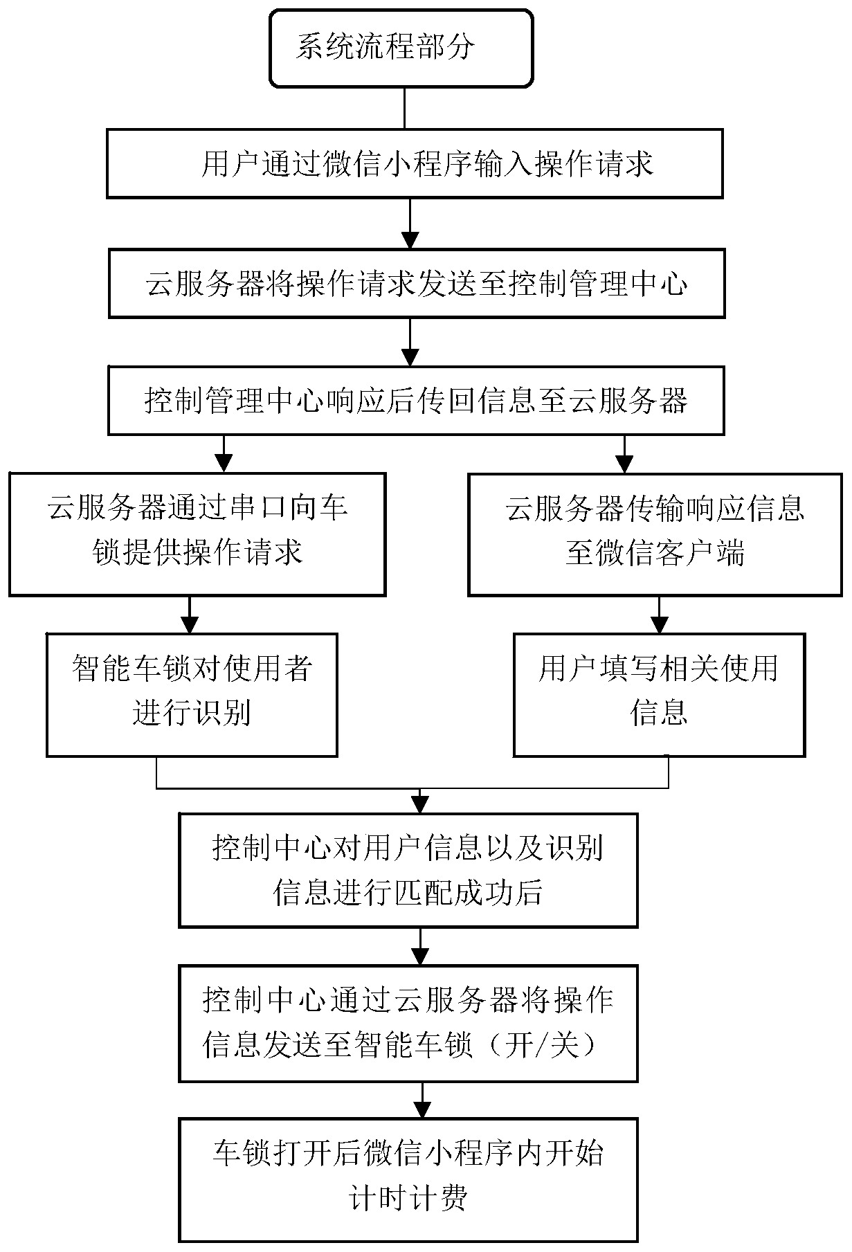 Community parking space management method and system