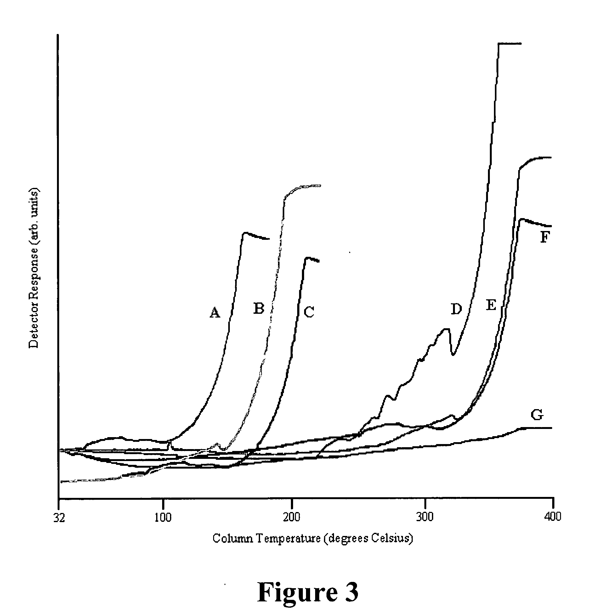 High stability diionic liquid salts