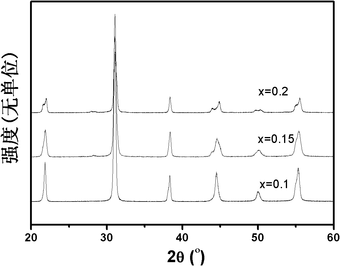 Bismuth-containing complex perovskite-lead zirconate titanate quasi-ternary system piezoelectric ceramic and preparation method thereof