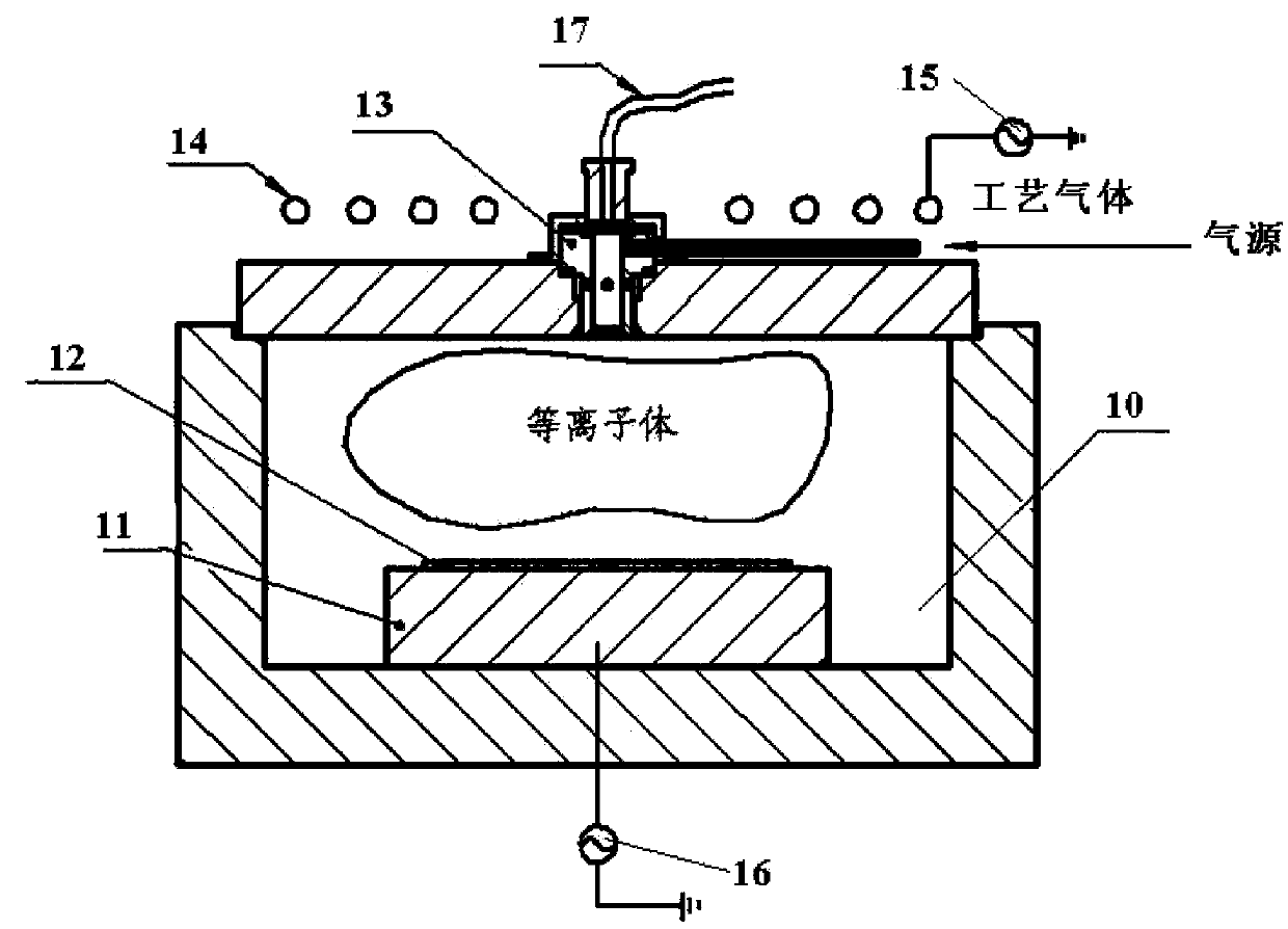 Air inlet device and plasma processing equipment