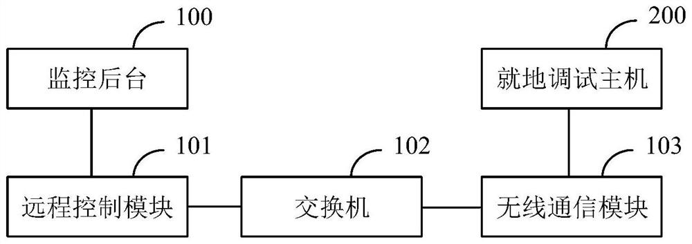 Remote debugging device and debugging system