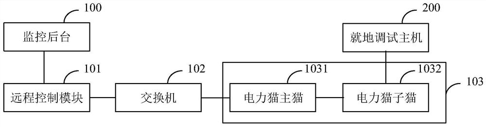 Remote debugging device and debugging system