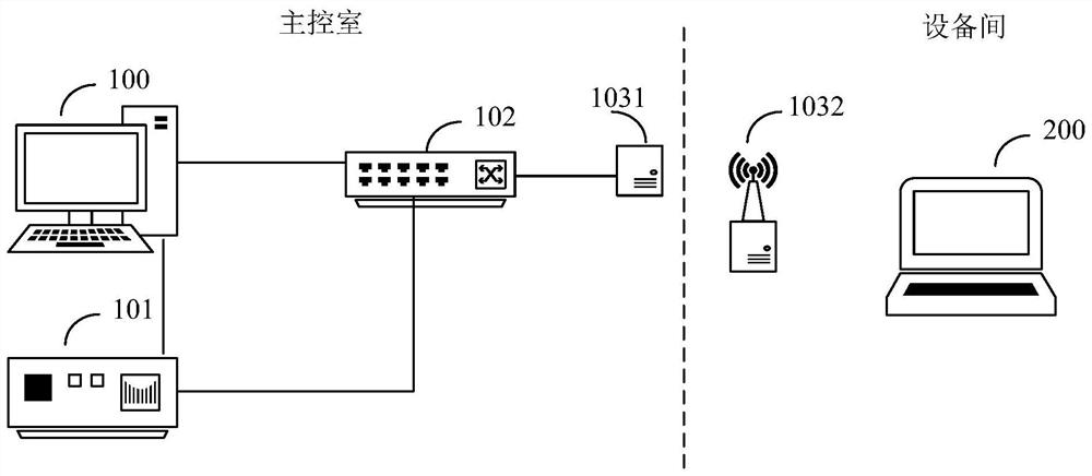 Remote debugging device and debugging system